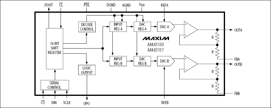 MAX5150，MAX5151：功能原理框圖