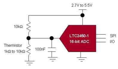 圖4：低休眠電流的LTC2450-1 ADC非常適用于由電池供電的數(shù)字體溫計(jì)。