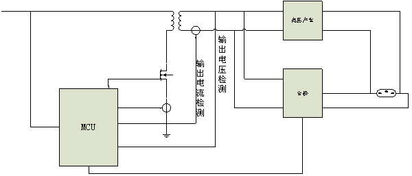 圖2：全數(shù)字控制方案。