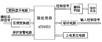 基于AT89S52的智能快速充電器控制系統(tǒng)的設計