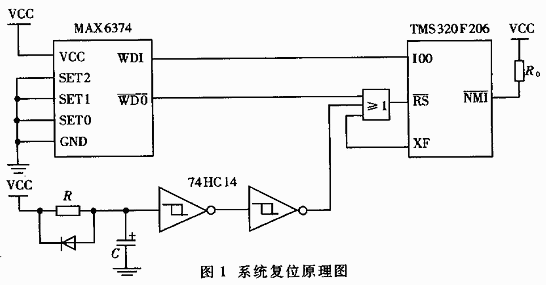 DSP TMS320F206復(fù)位問(wèn)題研究