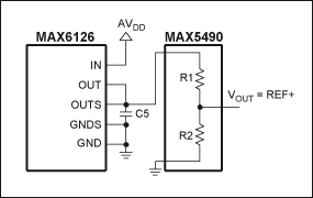 圖 2. 利用MAX5490精密分壓器配合MAX1447、MAX1491、MAX1493、MAX1495、MAX1496和MAX1498 ADC工作