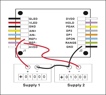 圖3. 基于MAX1498/MAX1499/MAX1477的面板表，利用兩個基準(zhǔn)源產(chǎn)生REF+和REF-