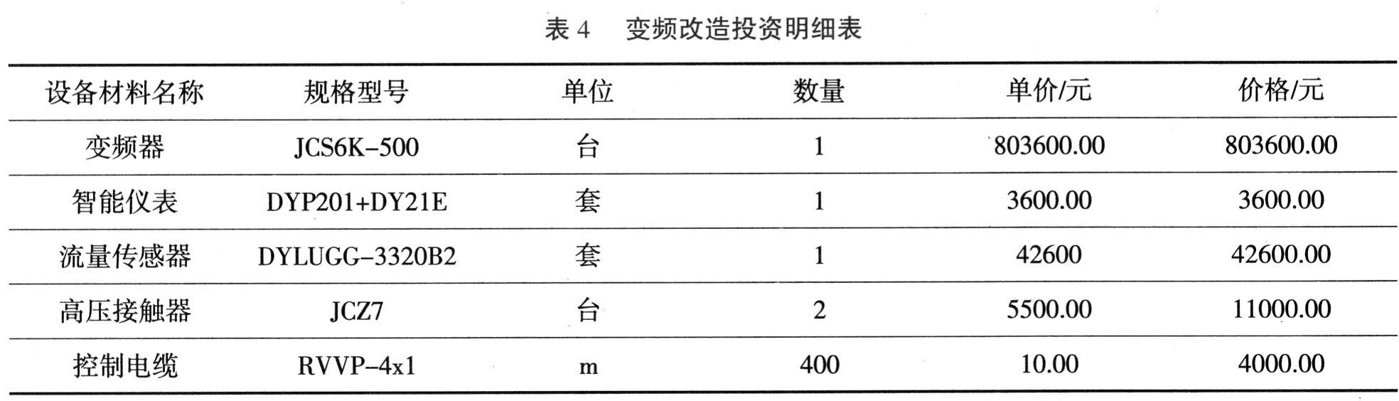 高壓變頻技術在D450風機上節(jié)能應用的可行性分析