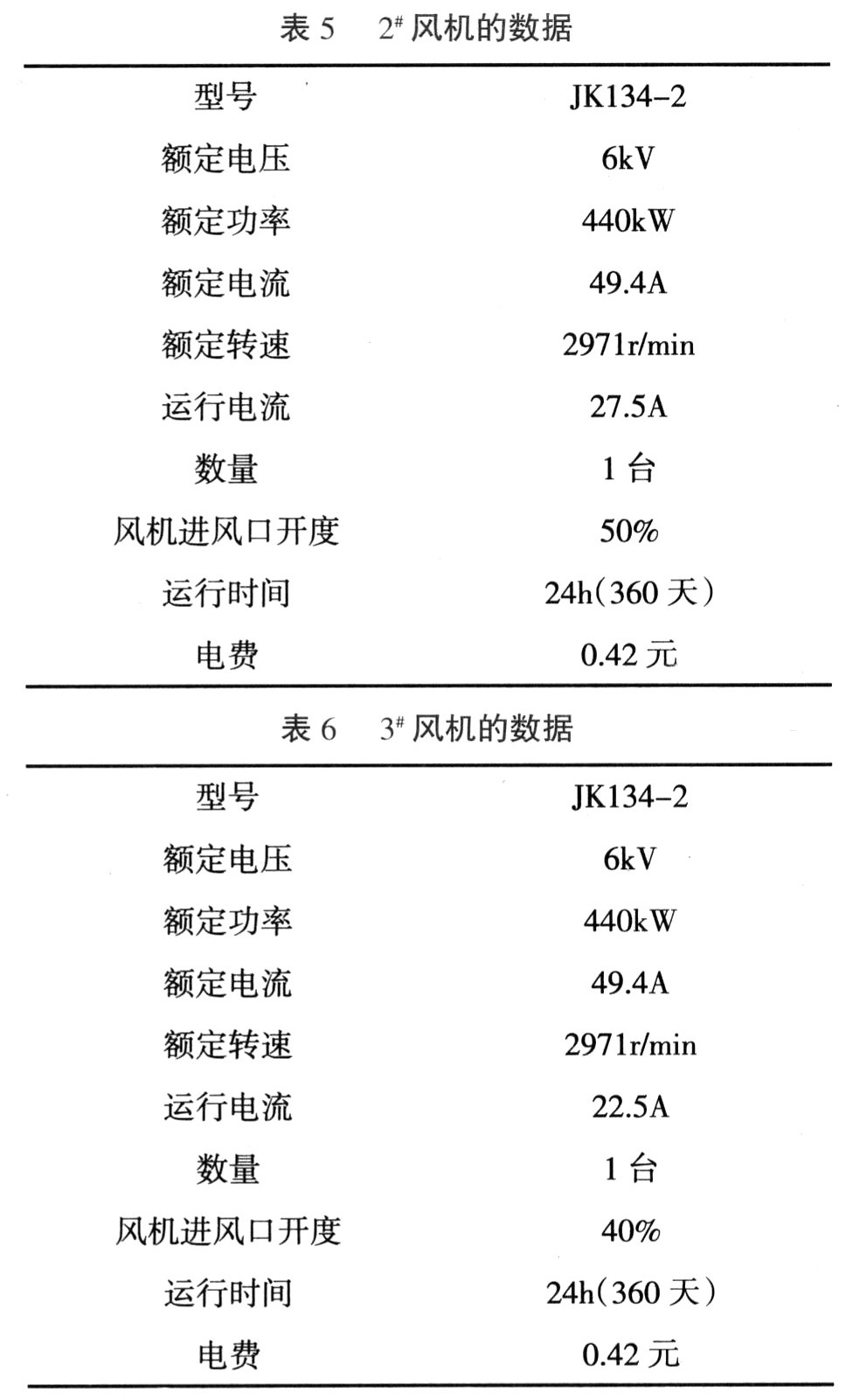 高壓變頻技術在D450風機上節(jié)能應用的可行性分析