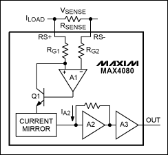 圖1。在MAX4080是精密單向電流檢測(cè)放大器。