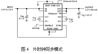 外同步時鐘方式的應(yīng)用電路