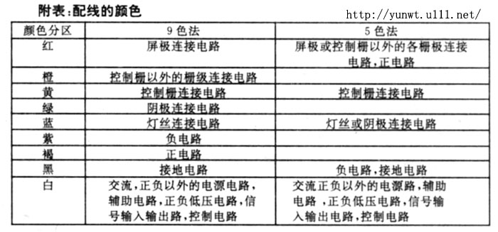 自制擴(kuò)音機(jī)的結(jié)構(gòu)設(shè)計