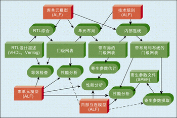 圖2：基本IC實(shí)現(xiàn)流程。