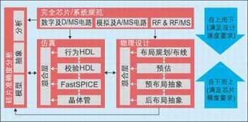 圖1：“中間點相遇”設計方法。