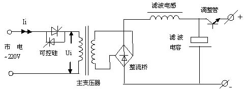 線性電源，可控硅電源，開關(guān)電源電路的簡單比較