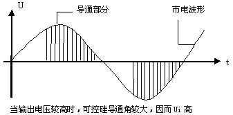 線性電源，可控硅電源，開關(guān)電源電路的簡單比較