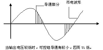 線性電源，可控硅電源，開關(guān)電源電路的簡單比較