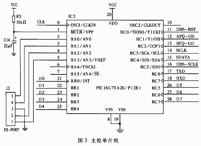 單片機(jī)