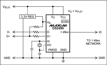 圖7. USB接口1-Wire主機(jī)，該圖為簡化電路，詳細(xì)電路參見DS2490數(shù)據(jù)資料