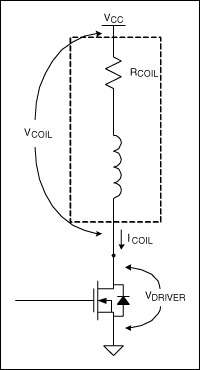 圖2. FET驅(qū)動繼電器線圈的模型。線圈模型由理想電感和電阻RCOIL串聯(lián)組成。