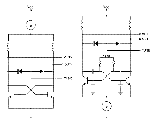圖5. 用MOS和雙極型技術(shù)實(shí)現(xiàn)的典型的單片VCO核心電路