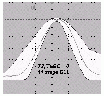 圖3b. TLBO = 0時(shí)，采用12級(jí)DLL的典型T3脈沖與使用11級(jí)DLL時(shí)更寬的T3脈沖