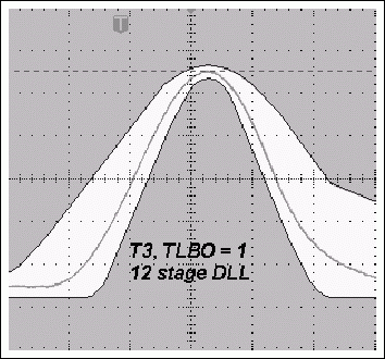 圖4b. TLBO = 1時(shí)，采用11級(jí)DLL的典型T3脈沖與使用12級(jí)DLL時(shí)更窄的T3脈沖