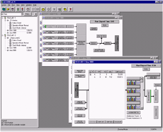 圖1. Adtech AX/4000軟件界面。