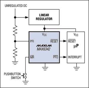 圖5. MAX6342內(nèi)的電源失效比較器通過監(jiān)視未穩(wěn)定直流電源的跌落，產(chǎn)生電源失效信號(PFO-bar)。