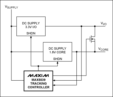 圖3. MAX5039電壓跟蹤控制器的旁路電壓跟蹤結(jié)構(gòu)可降低功耗。