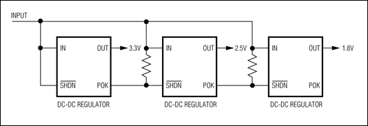 圖3. 帶有POK輸出的電源為電源排序提供一種簡便方法。