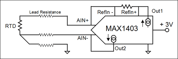 圖7. MAX1403 ADC有兩個(gè)匹配的電流源，在該電路中，電流源1用于產(chǎn)生RTD兩端的壓降，電流源2用于產(chǎn)生中間導(dǎo)線(xiàn)的壓降。