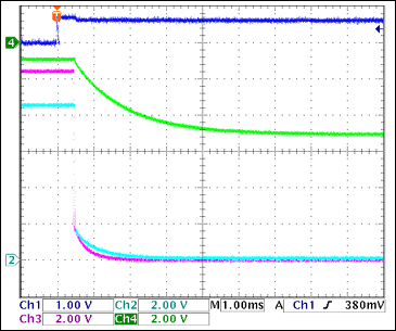 圖4. -5V柵極相對(duì)于+3.3V<sub>GATE</sub>關(guān)斷，沒(méi)有負(fù)載Ch1 = Q8BASE, Ch2 = +3.3VGATE, Ch3 = +5VGATE, Ch4 = -5VGATE注釋：-5V柵極關(guān)斷較慢；當(dāng)1 < VGATE < 3V (2.5V，典型值)時(shí)，F(xiàn)ET關(guān)斷。由此，正電壓通道關(guān)斷1.5ms至4ms后，-5V柵極完全關(guān)斷。