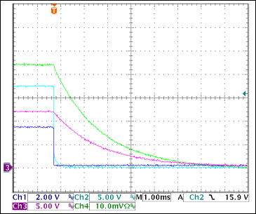 圖20. +12V過(guò)流關(guān)斷Ch1 = STAT3, Ch2 = VGATE (+12V), Ch3 = +12VOUT, Ch4 = IOUT(+3.3V) 0.5A/div注釋：IOUT和VOUT減小是由于輸出電容向恒阻負(fù)載放電。測(cè)得的觸發(fā)電流為3.1A。