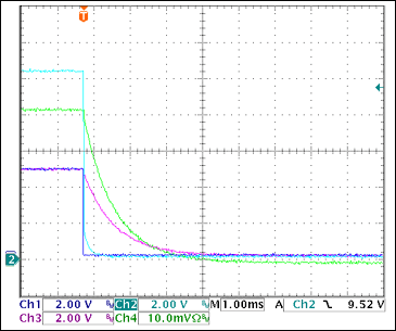 圖17. +5V過(guò)流關(guān)斷Ch1 = STAT2, Ch2 = VGATE (+5V), Ch3 = +5VOUT, Ch4 = IOUT(+5V) 0.5A/div注釋：IOUT和VOUT減小是由于輸出電容向恒阻負(fù)載放電。測(cè)得的觸發(fā)電流為2.87A。