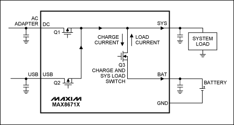 圖3. 智能電源選擇器控制功率開關(guān)MOSFET (Q3)，用作負載開關(guān)和充電開關(guān)