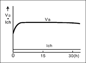 圖5. 涓流充電，主要應(yīng)用于應(yīng)急燈，導(dǎo)引燈和存儲器備份