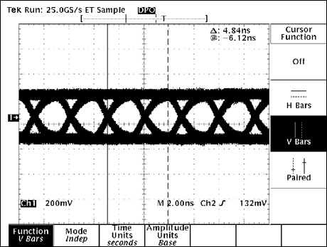 圖6. NISSEI AWG26電纜，30m長(zhǎng)，速率為306Mbps，啟用預(yù)加重功能和均衡器