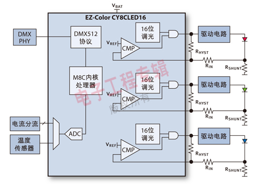圖1：典型的LED系統(tǒng)方框圖。
