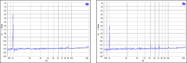 圖7. 主/從、整數(shù)模式，MCLK = 12.288MHz, FS = 48kHz, -30dBFS, -60dBFS