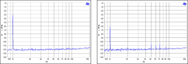 圖8. 主機(jī)非整數(shù)模式，MCLK = 12MHz, FS = 48kHz, -30dBFS, -60dBFS