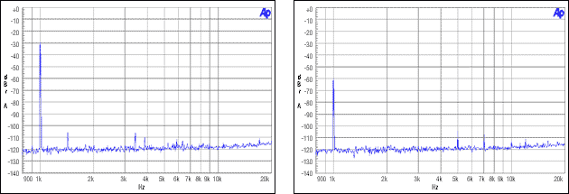 圖10. 主機(jī)非整數(shù)模式，MCLK = 12MHz, FS = 44.1kHz, -30dBFS, -60dBFS
