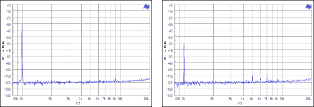 圖9. 從機(jī)非整數(shù)模式，MCLK = 12MHz, FS = 48kHz, -30dBFS, -60dBFS