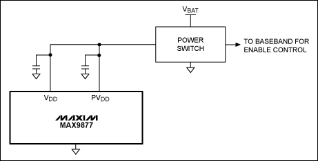 圖3. 高邊電源開關(guān)與MAX9877電源串聯(lián)，可完全消除關(guān)斷電流