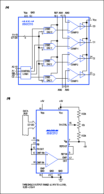 Figure S1. 8-bit DAC/comparator ICs from Maxim include the quad MAX516 (a), the high-speed, TTL-compatible MAX910 (b), and the ECL-compatible MAX911 (not shown).