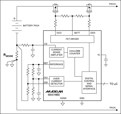 圖4. 電量計，如MAX1660，通過監(jiān)視流入/流出電池包的電荷，跟蹤充電/放電電流。