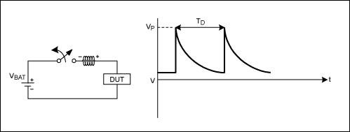圖2. 周期性的開關(guān)操作使電路產(chǎn)生正向脈沖電壓，幅度在+75V至+150V，典型持續(xù)時(shí)間50?s。典型源阻抗為2Ω至10Ω。