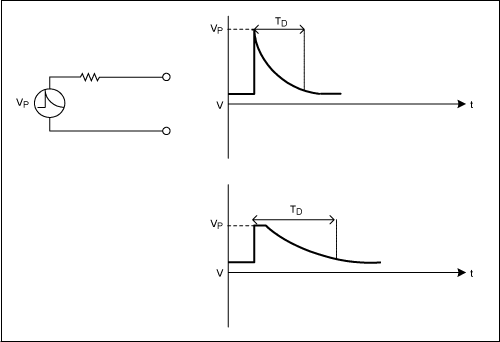圖4. 交流電機(jī)以大電流給放電電池充電時(shí)突然中斷，將會(huì)產(chǎn)生一個(gè)甩負(fù)載脈沖。電流突降會(huì)在電機(jī)輸出端產(chǎn)生一個(gè)高壓，以保持系統(tǒng)內(nèi)部的總能量。瞬態(tài)持續(xù)過程取決于電機(jī)勵(lì)磁電路的時(shí)間常數(shù)和調(diào)節(jié)器的響應(yīng)時(shí)間。