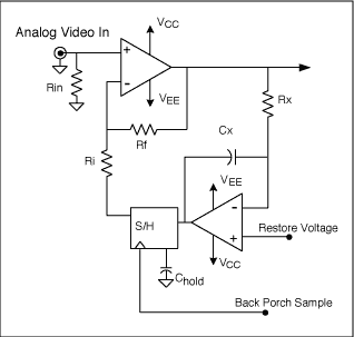 圖5. 直流恢復電路的實現(xiàn)，使用兩個電容、兩個運放和一個S/H