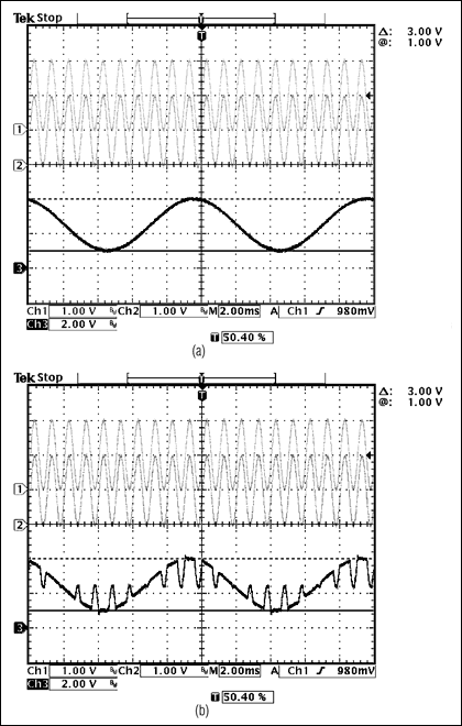 圖10. 圖中給出了例2采用的(a) MAX4209H間接電流反饋結(jié)構(gòu)和(b) MAX4197三運(yùn)放結(jié)構(gòu)的測試結(jié)果。注意(如圖9)，對于三運(yùn)放結(jié)構(gòu)的儀表放大器，輸出1kHz的VCM信號遠(yuǎn)遠(yuǎn)超出預(yù)期值，而間接電流反饋結(jié)構(gòu)仍然具有優(yōu)異的性能。