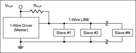 圖1. 1-Wire網(wǎng)絡(luò)典型框圖