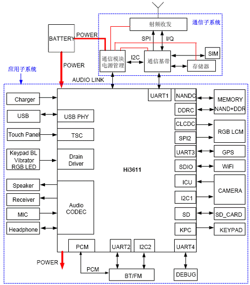 圖2、k3解決方案功能框圖。