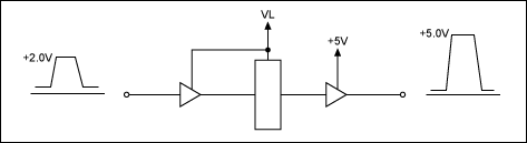 圖1. 行、場信號電平轉(zhuǎn)換原理圖
