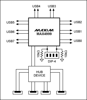 圖1. MAX4999輸出端放置一個集線器，設(shè)計保證只連通連接到集線器的終端之一。